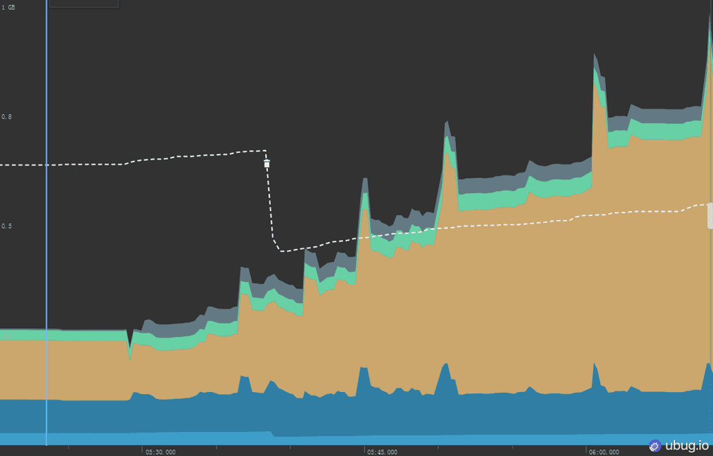 JAVA下的内存增长